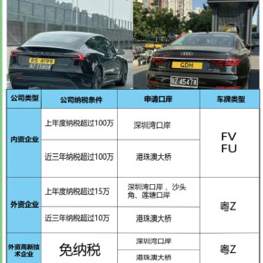 如何快速两地车牌排队的提分？（三分钟选车牌号技巧）